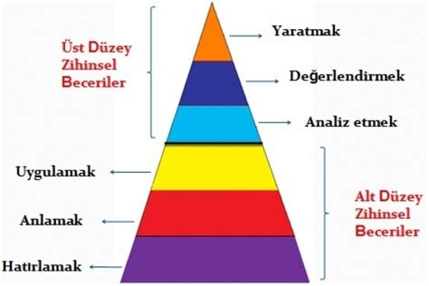 Dünyaca Ünlü Dağcıla Dünyaca Ünlü Dağcıla