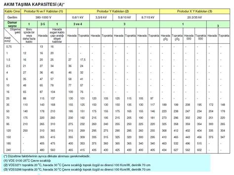 Kamp Aksesuarları Kamp Aksesuarları